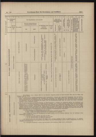 Verordnungs-Blatt für Eisenbahnen und Schiffahrt: Veröffentlichungen in Tarif- und Transport-Angelegenheiten 18981112 Seite: 17