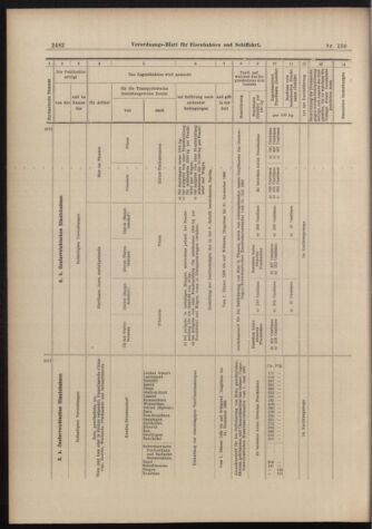 Verordnungs-Blatt für Eisenbahnen und Schiffahrt: Veröffentlichungen in Tarif- und Transport-Angelegenheiten 18981112 Seite: 18