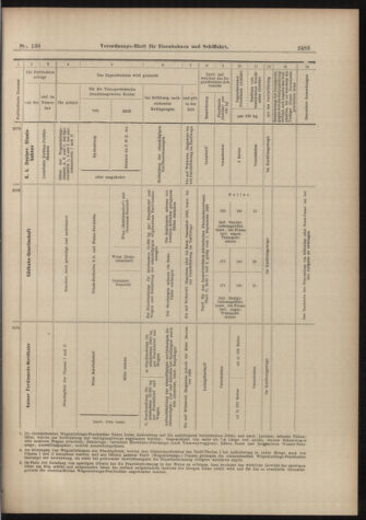 Verordnungs-Blatt für Eisenbahnen und Schiffahrt: Veröffentlichungen in Tarif- und Transport-Angelegenheiten 18981112 Seite: 19