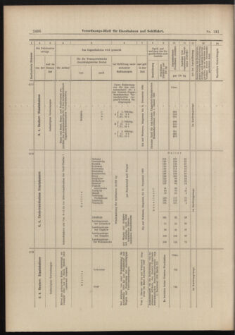 Verordnungs-Blatt für Eisenbahnen und Schiffahrt: Veröffentlichungen in Tarif- und Transport-Angelegenheiten 18981115 Seite: 14