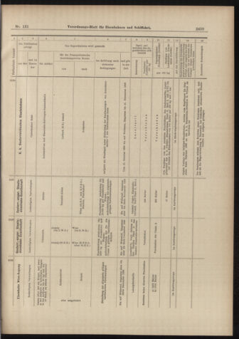 Verordnungs-Blatt für Eisenbahnen und Schiffahrt: Veröffentlichungen in Tarif- und Transport-Angelegenheiten 18981115 Seite: 15