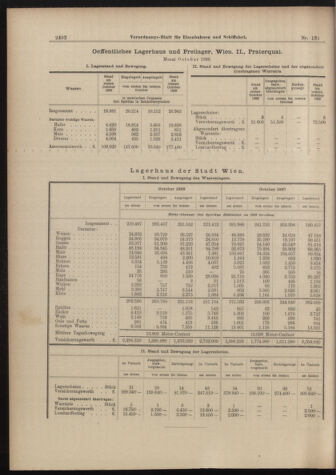 Verordnungs-Blatt für Eisenbahnen und Schiffahrt: Veröffentlichungen in Tarif- und Transport-Angelegenheiten 18981115 Seite: 8