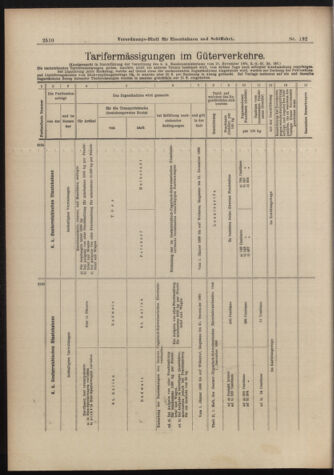 Verordnungs-Blatt für Eisenbahnen und Schiffahrt: Veröffentlichungen in Tarif- und Transport-Angelegenheiten 18981117 Seite: 10