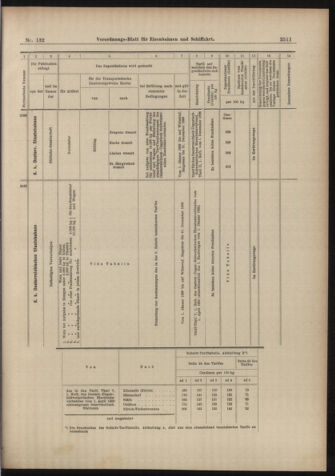 Verordnungs-Blatt für Eisenbahnen und Schiffahrt: Veröffentlichungen in Tarif- und Transport-Angelegenheiten 18981117 Seite: 11