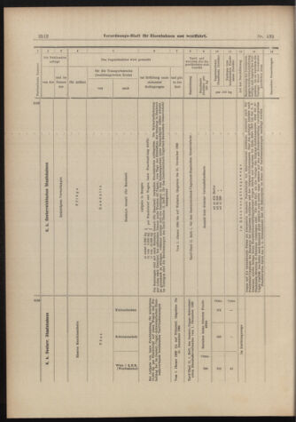 Verordnungs-Blatt für Eisenbahnen und Schiffahrt: Veröffentlichungen in Tarif- und Transport-Angelegenheiten 18981117 Seite: 12