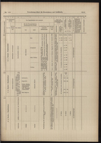 Verordnungs-Blatt für Eisenbahnen und Schiffahrt: Veröffentlichungen in Tarif- und Transport-Angelegenheiten 18981117 Seite: 13