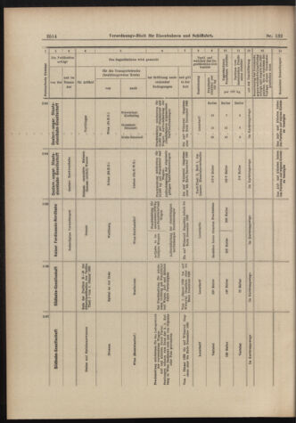 Verordnungs-Blatt für Eisenbahnen und Schiffahrt: Veröffentlichungen in Tarif- und Transport-Angelegenheiten 18981117 Seite: 14