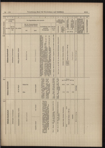 Verordnungs-Blatt für Eisenbahnen und Schiffahrt: Veröffentlichungen in Tarif- und Transport-Angelegenheiten 18981117 Seite: 15