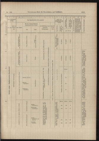 Verordnungs-Blatt für Eisenbahnen und Schiffahrt: Veröffentlichungen in Tarif- und Transport-Angelegenheiten 18981119 Seite: 17