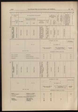 Verordnungs-Blatt für Eisenbahnen und Schiffahrt: Veröffentlichungen in Tarif- und Transport-Angelegenheiten 18981119 Seite: 18