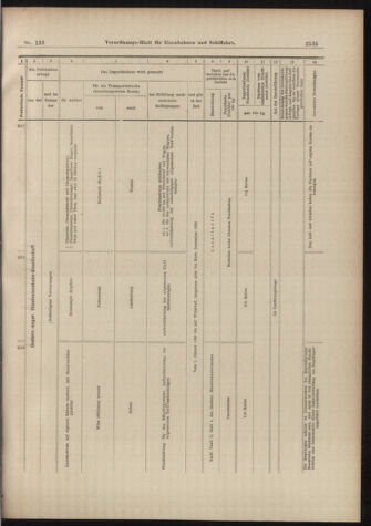 Verordnungs-Blatt für Eisenbahnen und Schiffahrt: Veröffentlichungen in Tarif- und Transport-Angelegenheiten 18981119 Seite: 19