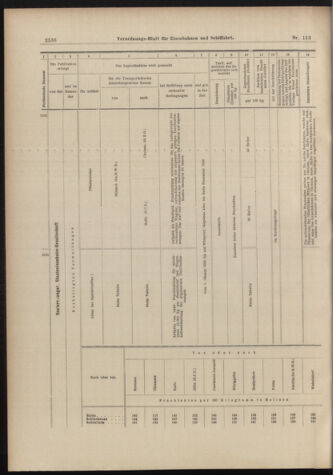 Verordnungs-Blatt für Eisenbahnen und Schiffahrt: Veröffentlichungen in Tarif- und Transport-Angelegenheiten 18981119 Seite: 20