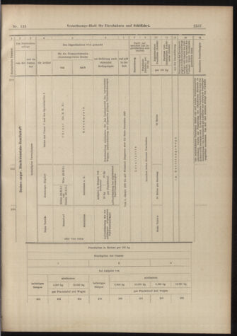 Verordnungs-Blatt für Eisenbahnen und Schiffahrt: Veröffentlichungen in Tarif- und Transport-Angelegenheiten 18981119 Seite: 21