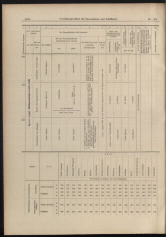 Verordnungs-Blatt für Eisenbahnen und Schiffahrt: Veröffentlichungen in Tarif- und Transport-Angelegenheiten 18981119 Seite: 22