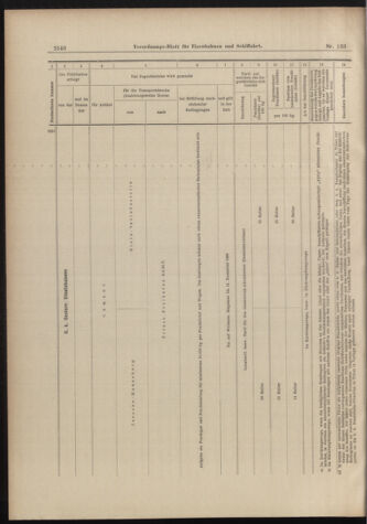 Verordnungs-Blatt für Eisenbahnen und Schiffahrt: Veröffentlichungen in Tarif- und Transport-Angelegenheiten 18981119 Seite: 24