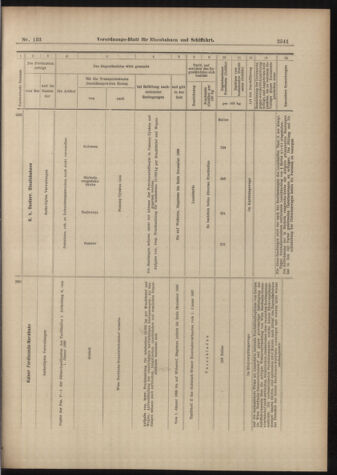 Verordnungs-Blatt für Eisenbahnen und Schiffahrt: Veröffentlichungen in Tarif- und Transport-Angelegenheiten 18981119 Seite: 25