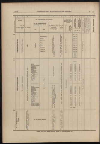 Verordnungs-Blatt für Eisenbahnen und Schiffahrt: Veröffentlichungen in Tarif- und Transport-Angelegenheiten 18981119 Seite: 28