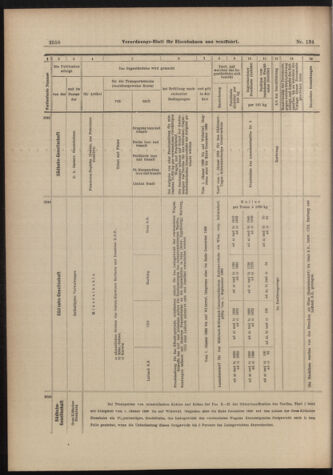 Verordnungs-Blatt für Eisenbahnen und Schiffahrt: Veröffentlichungen in Tarif- und Transport-Angelegenheiten 18981122 Seite: 14