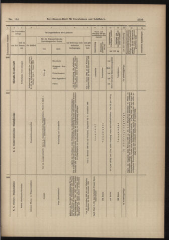 Verordnungs-Blatt für Eisenbahnen und Schiffahrt: Veröffentlichungen in Tarif- und Transport-Angelegenheiten 18981122 Seite: 15