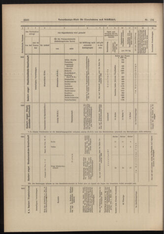 Verordnungs-Blatt für Eisenbahnen und Schiffahrt: Veröffentlichungen in Tarif- und Transport-Angelegenheiten 18981122 Seite: 16