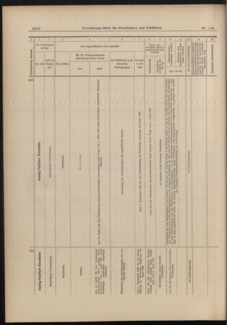 Verordnungs-Blatt für Eisenbahnen und Schiffahrt: Veröffentlichungen in Tarif- und Transport-Angelegenheiten 18981122 Seite: 18