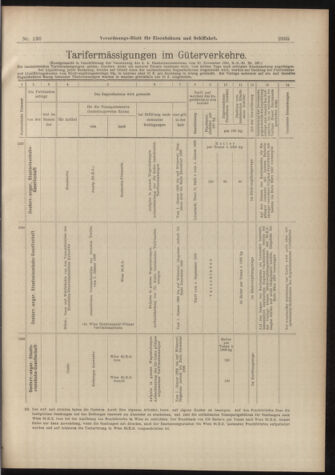 Verordnungs-Blatt für Eisenbahnen und Schiffahrt: Veröffentlichungen in Tarif- und Transport-Angelegenheiten 18981126 Seite: 13