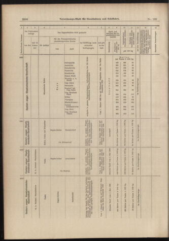 Verordnungs-Blatt für Eisenbahnen und Schiffahrt: Veröffentlichungen in Tarif- und Transport-Angelegenheiten 18981126 Seite: 14