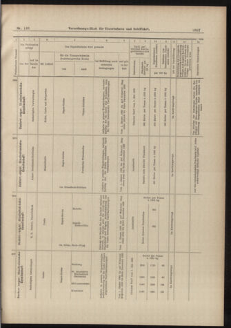 Verordnungs-Blatt für Eisenbahnen und Schiffahrt: Veröffentlichungen in Tarif- und Transport-Angelegenheiten 18981126 Seite: 15