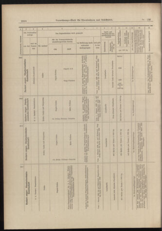 Verordnungs-Blatt für Eisenbahnen und Schiffahrt: Veröffentlichungen in Tarif- und Transport-Angelegenheiten 18981126 Seite: 16