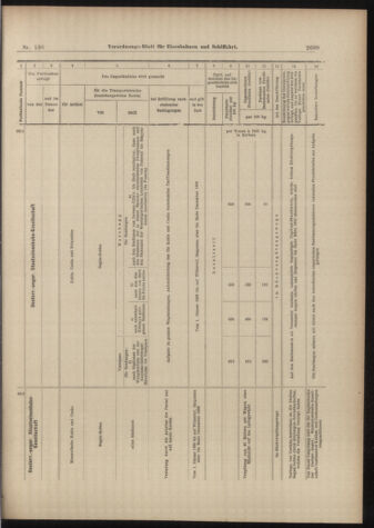 Verordnungs-Blatt für Eisenbahnen und Schiffahrt: Veröffentlichungen in Tarif- und Transport-Angelegenheiten 18981126 Seite: 17