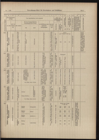 Verordnungs-Blatt für Eisenbahnen und Schiffahrt: Veröffentlichungen in Tarif- und Transport-Angelegenheiten 18981126 Seite: 19