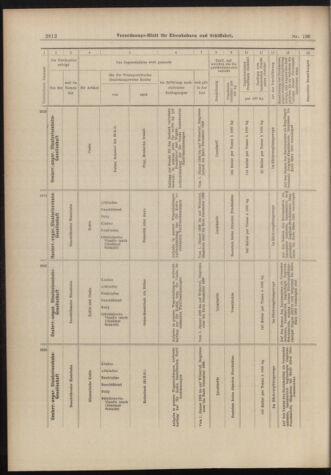 Verordnungs-Blatt für Eisenbahnen und Schiffahrt: Veröffentlichungen in Tarif- und Transport-Angelegenheiten 18981126 Seite: 20