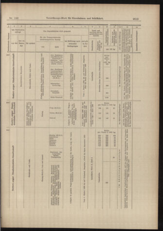 Verordnungs-Blatt für Eisenbahnen und Schiffahrt: Veröffentlichungen in Tarif- und Transport-Angelegenheiten 18981126 Seite: 21