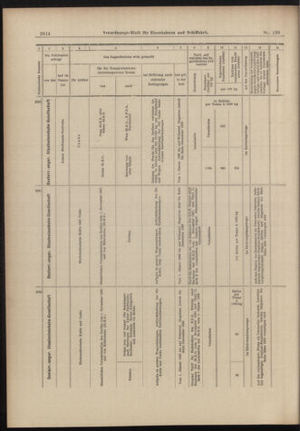 Verordnungs-Blatt für Eisenbahnen und Schiffahrt: Veröffentlichungen in Tarif- und Transport-Angelegenheiten 18981126 Seite: 22