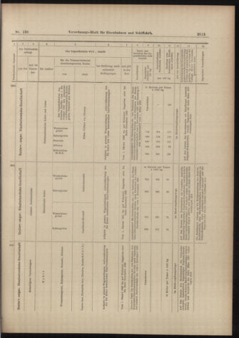 Verordnungs-Blatt für Eisenbahnen und Schiffahrt: Veröffentlichungen in Tarif- und Transport-Angelegenheiten 18981126 Seite: 23