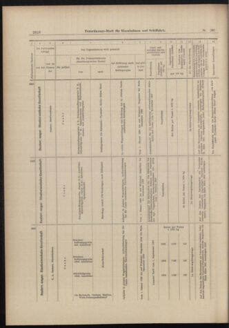 Verordnungs-Blatt für Eisenbahnen und Schiffahrt: Veröffentlichungen in Tarif- und Transport-Angelegenheiten 18981126 Seite: 24