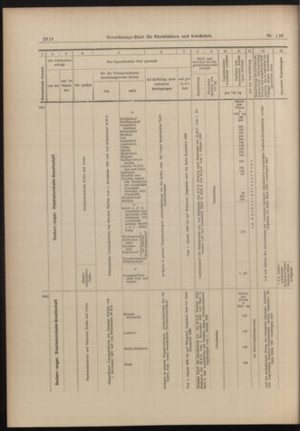 Verordnungs-Blatt für Eisenbahnen und Schiffahrt: Veröffentlichungen in Tarif- und Transport-Angelegenheiten 18981126 Seite: 26