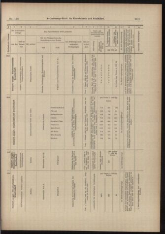 Verordnungs-Blatt für Eisenbahnen und Schiffahrt: Veröffentlichungen in Tarif- und Transport-Angelegenheiten 18981126 Seite: 27