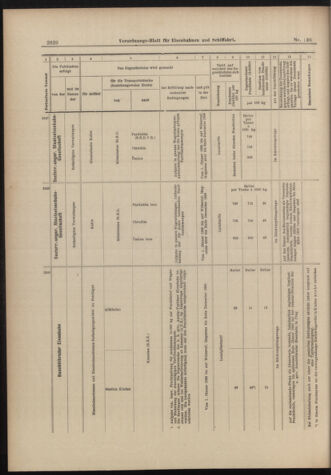 Verordnungs-Blatt für Eisenbahnen und Schiffahrt: Veröffentlichungen in Tarif- und Transport-Angelegenheiten 18981126 Seite: 28