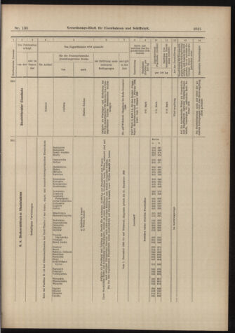 Verordnungs-Blatt für Eisenbahnen und Schiffahrt: Veröffentlichungen in Tarif- und Transport-Angelegenheiten 18981126 Seite: 29