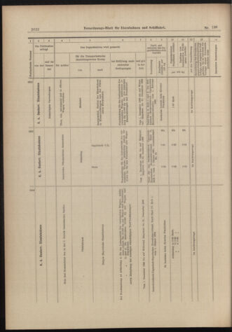 Verordnungs-Blatt für Eisenbahnen und Schiffahrt: Veröffentlichungen in Tarif- und Transport-Angelegenheiten 18981126 Seite: 30