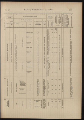 Verordnungs-Blatt für Eisenbahnen und Schiffahrt: Veröffentlichungen in Tarif- und Transport-Angelegenheiten 18981126 Seite: 31