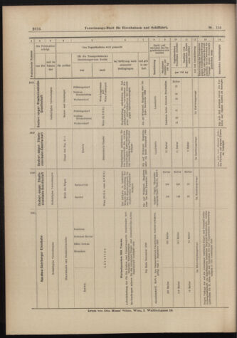 Verordnungs-Blatt für Eisenbahnen und Schiffahrt: Veröffentlichungen in Tarif- und Transport-Angelegenheiten 18981126 Seite: 32