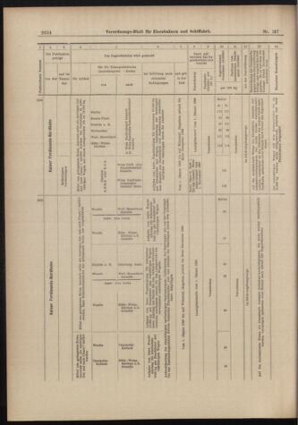 Verordnungs-Blatt für Eisenbahnen und Schiffahrt: Veröffentlichungen in Tarif- und Transport-Angelegenheiten 18981129 Seite: 10