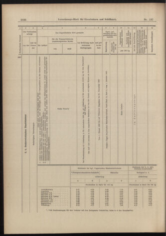 Verordnungs-Blatt für Eisenbahnen und Schiffahrt: Veröffentlichungen in Tarif- und Transport-Angelegenheiten 18981129 Seite: 12