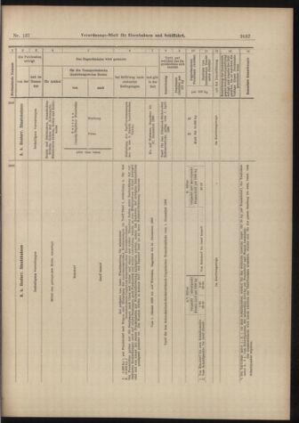 Verordnungs-Blatt für Eisenbahnen und Schiffahrt: Veröffentlichungen in Tarif- und Transport-Angelegenheiten 18981129 Seite: 13