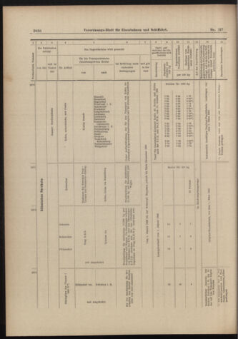 Verordnungs-Blatt für Eisenbahnen und Schiffahrt: Veröffentlichungen in Tarif- und Transport-Angelegenheiten 18981129 Seite: 14