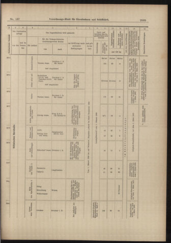 Verordnungs-Blatt für Eisenbahnen und Schiffahrt: Veröffentlichungen in Tarif- und Transport-Angelegenheiten 18981129 Seite: 15