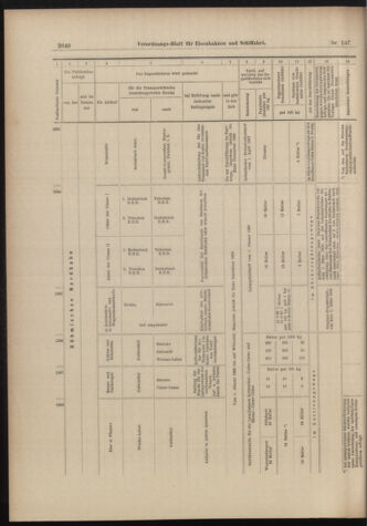 Verordnungs-Blatt für Eisenbahnen und Schiffahrt: Veröffentlichungen in Tarif- und Transport-Angelegenheiten 18981129 Seite: 16