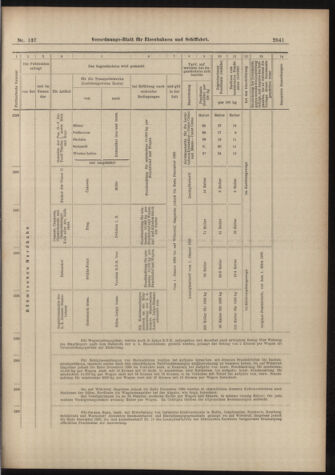 Verordnungs-Blatt für Eisenbahnen und Schiffahrt: Veröffentlichungen in Tarif- und Transport-Angelegenheiten 18981129 Seite: 17